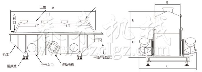 振動(dòng)流化床干燥機(jī)